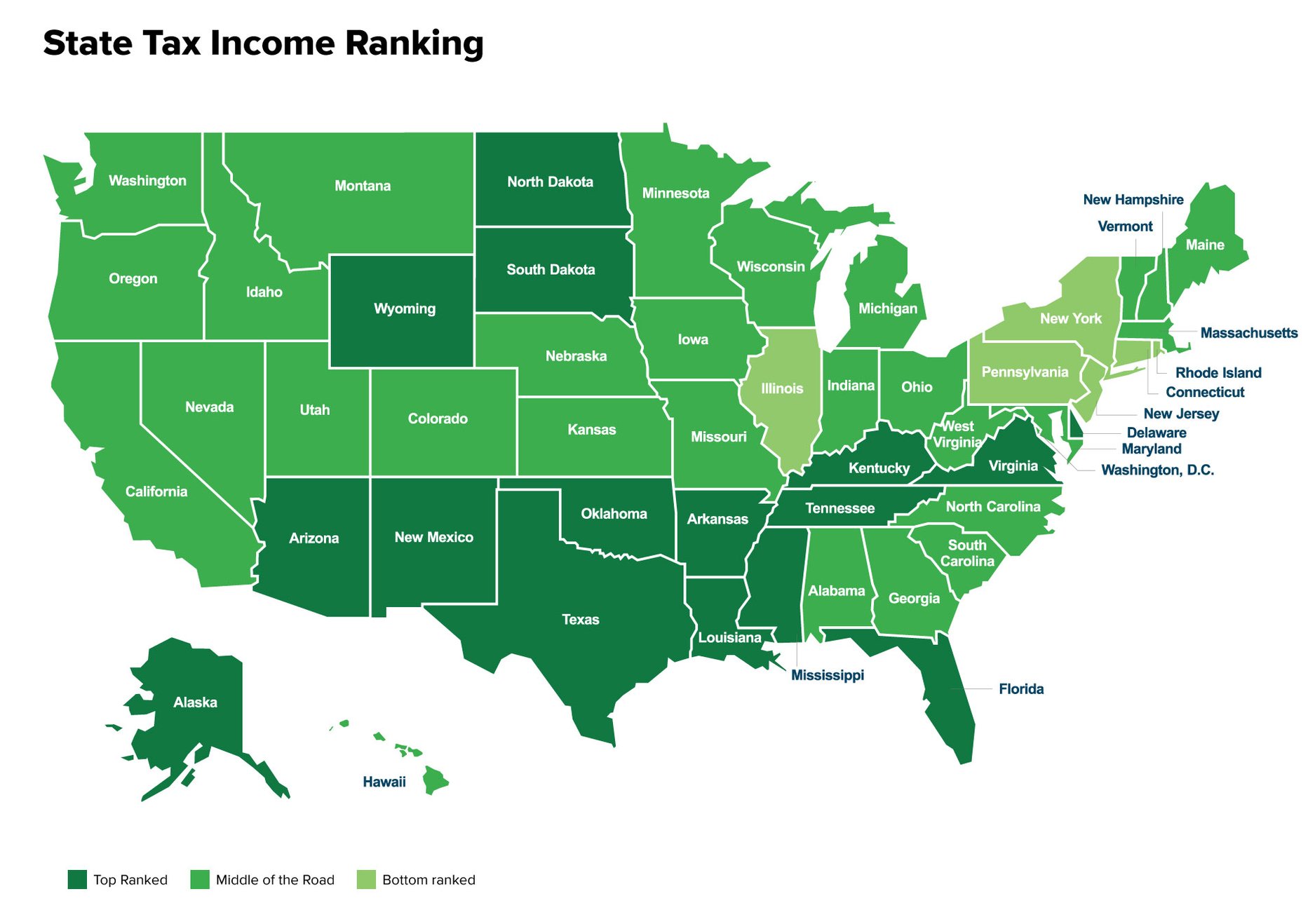 what-are-the-most-tax-friendly-states-for-retirement